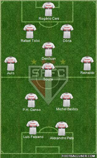 São Paulo FC Formation 2015