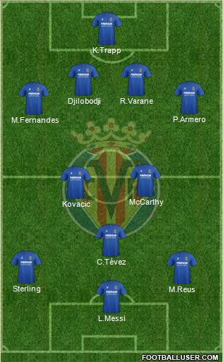 Villarreal C.F., S.A.D. Formation 2015