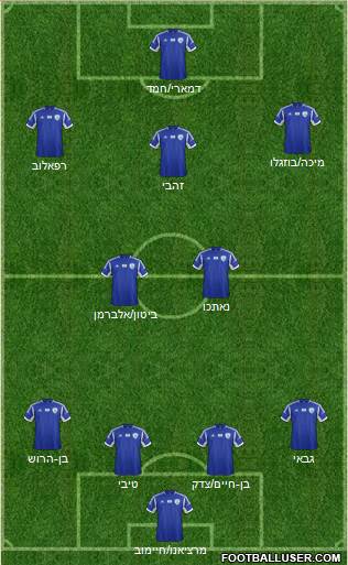 Israel Formation 2015