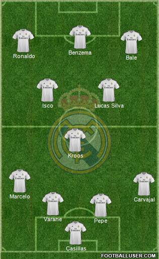 Real Madrid C.F. Formation 2015