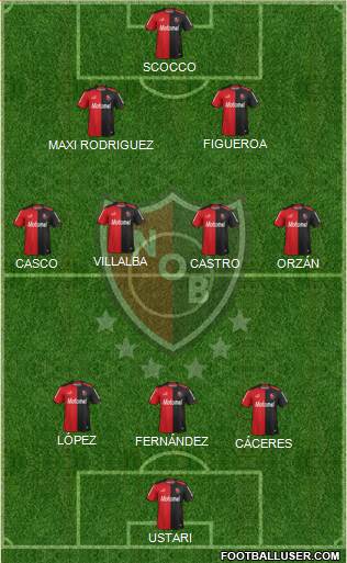 Newell's Old Boys Formation 2015