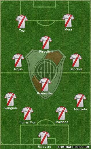 River Plate Formation 2015