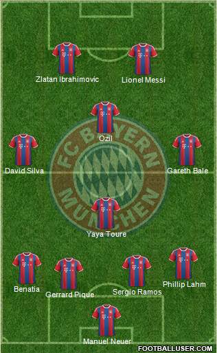 FC Bayern München Formation 2015