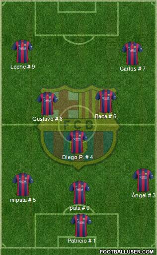 F.C. Barcelona Formation 2015