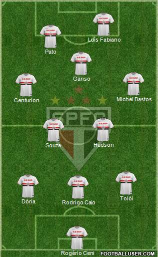São Paulo FC Formation 2015