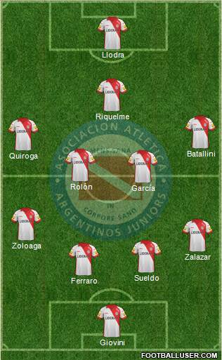 Argentinos Juniors Formation 2015
