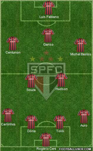 São Paulo FC Formation 2015