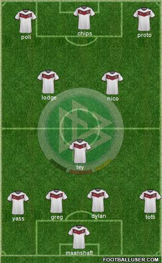 Germany Formation 2015