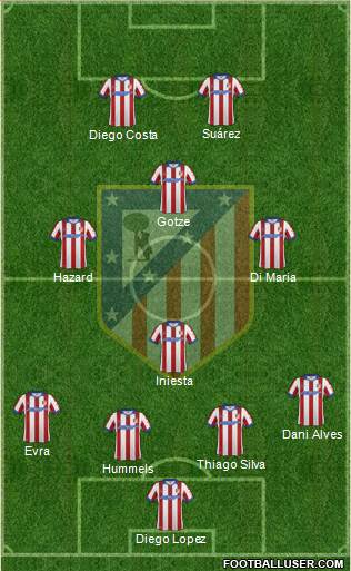 C. Atlético Madrid S.A.D. Formation 2015
