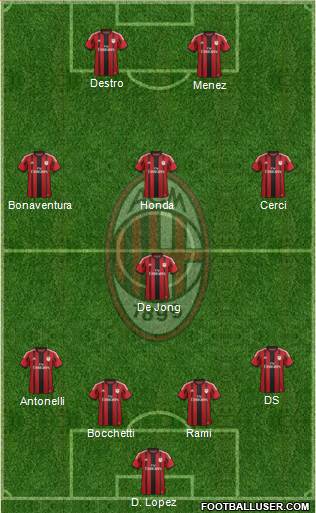 A.C. Milan Formation 2015