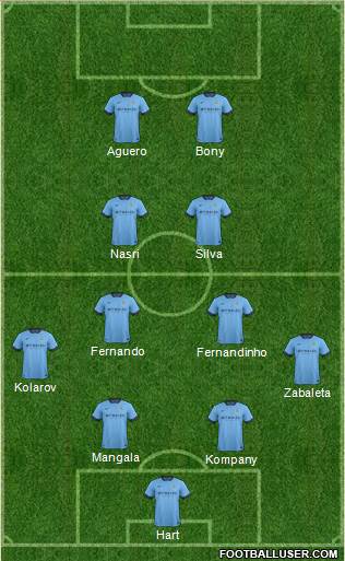 Manchester City Formation 2015