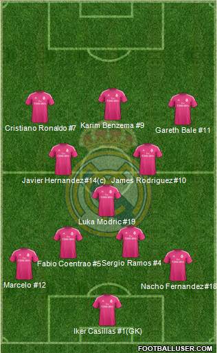 Real Madrid C.F. Formation 2015