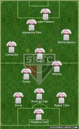 São Paulo FC Formation 2015