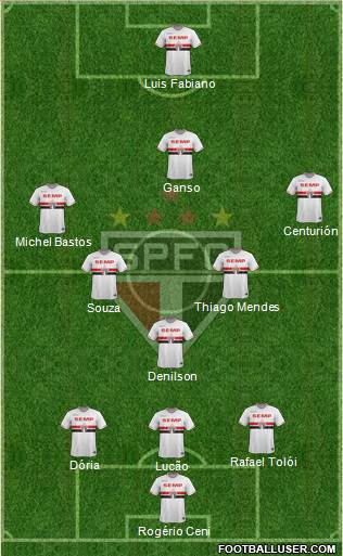 São Paulo FC Formation 2015