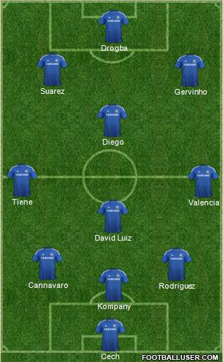 Chelsea Formation 2015