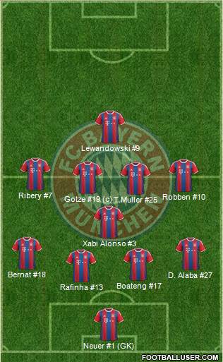 FC Bayern München Formation 2015