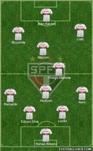 São Paulo FC Formation 2015