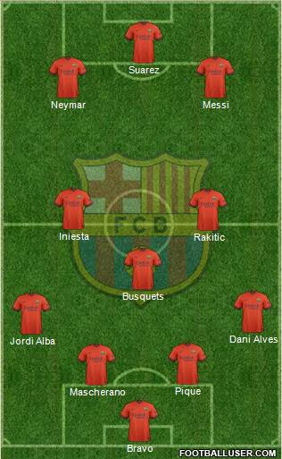 F.C. Barcelona Formation 2015