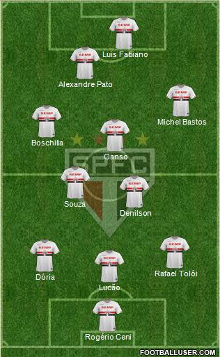 São Paulo FC Formation 2015