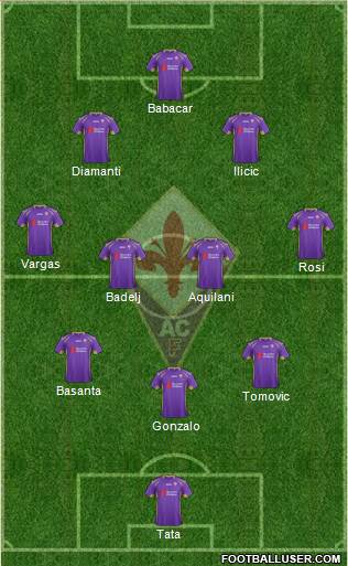 Fiorentina Formation 2015