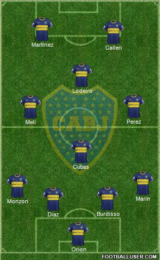 Boca Juniors Formation 2015