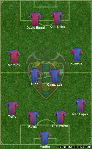 Levante U.D., S.A.D. Formation 2015