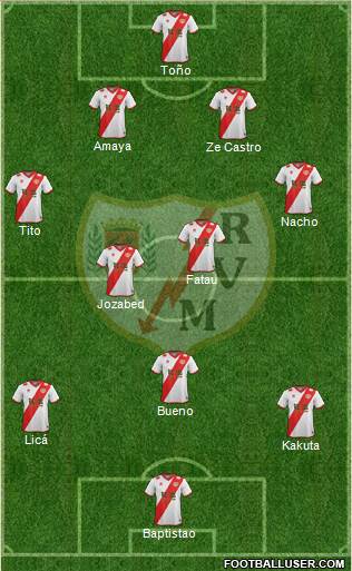 Rayo Vallecano de Madrid S.A.D. Formation 2015