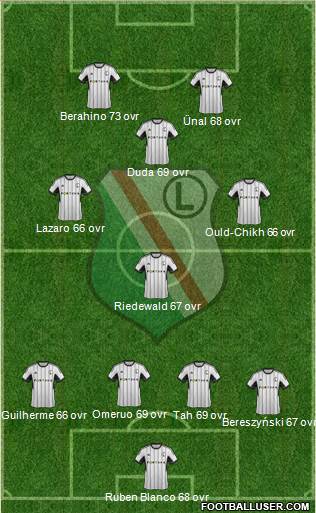 Legia Warszawa Formation 2015