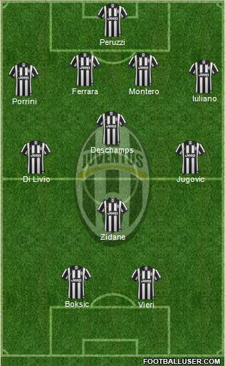 Juventus Formation 2015