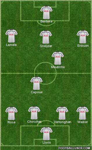 Tottenham Hotspur Formation 2015