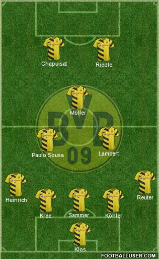 Borussia Dortmund Formation 2015
