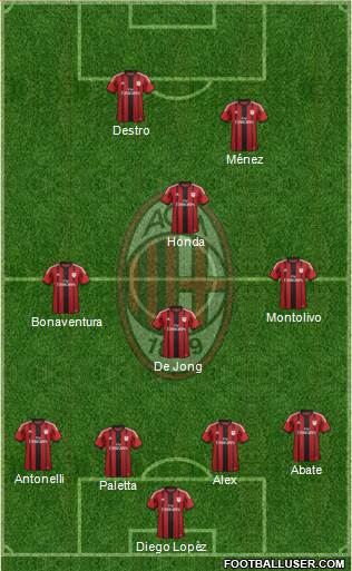 A.C. Milan Formation 2015
