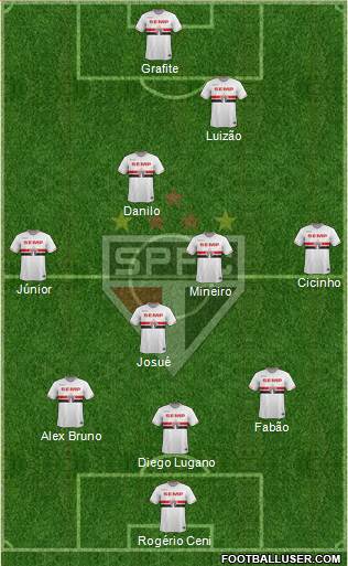 São Paulo FC Formation 2015