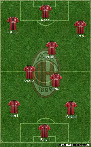 A.C. Milan Formation 2015
