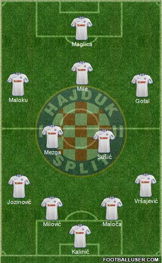 HNK Hajduk Formation 2015