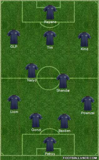 Scotland Formation 2015
