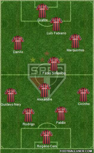 São Paulo FC Formation 2015