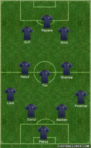 Scotland Formation 2015