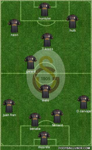 Galatasaray SK Formation 2015