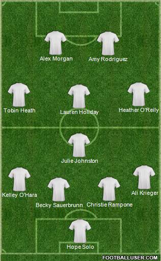 Atlanta Silverbacks Formation 2015