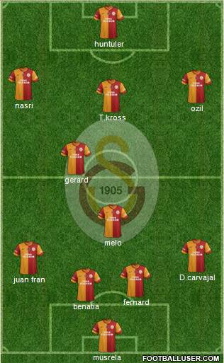 Galatasaray SK Formation 2015