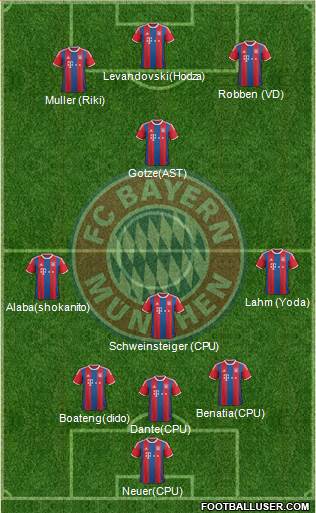 FC Bayern München Formation 2015