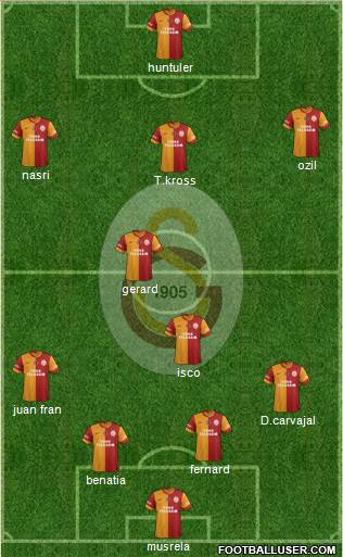 Galatasaray SK Formation 2015