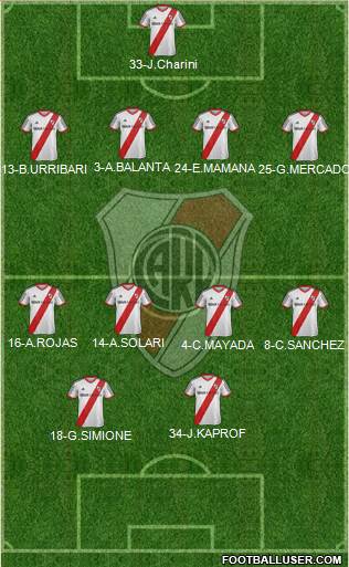 River Plate Formation 2015