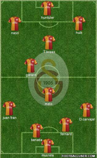 Galatasaray SK Formation 2015