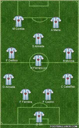 Heart Of Midlothian Formation 2015
