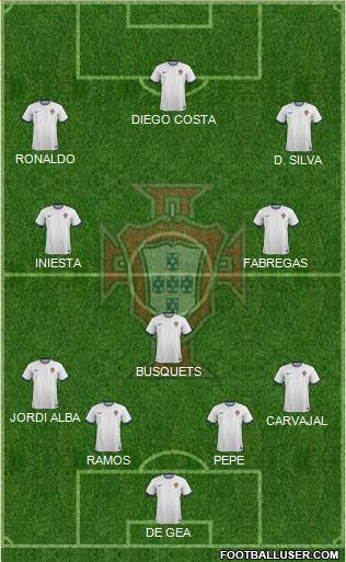 Portugal Formation 2015