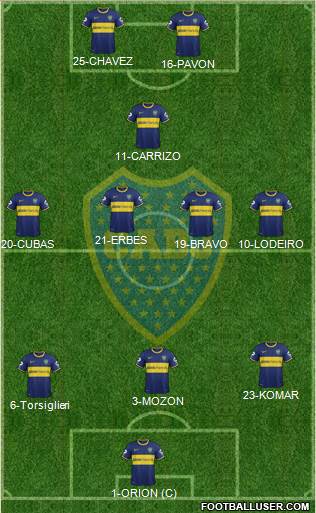 Boca Juniors Formation 2015
