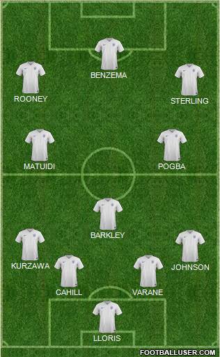 England Formation 2015