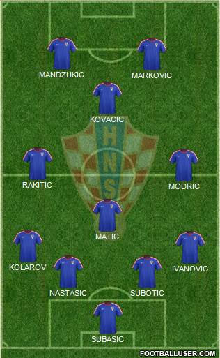 Croatia Formation 2015